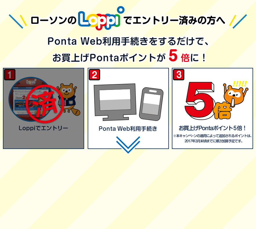 ローソンのLoppiでエントリー済みの方へ。Ponta Web利用手続きをするだけで、お買上げPontaポイントが5倍に！Ponta Web利用手続きを行ってください。